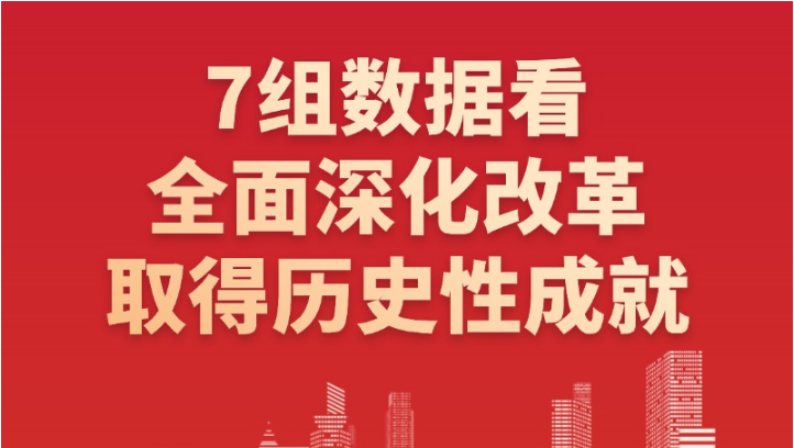 图解：7组数据看全面深化改革取得历史性成就